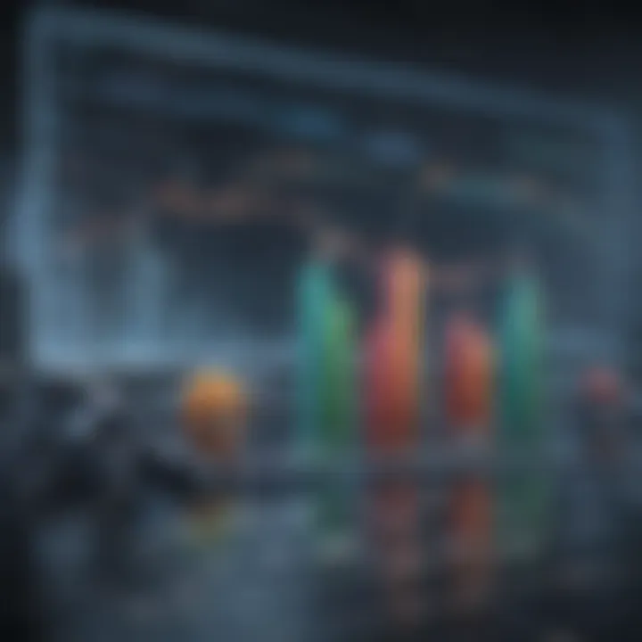 Graph depicting future trends in requirement management