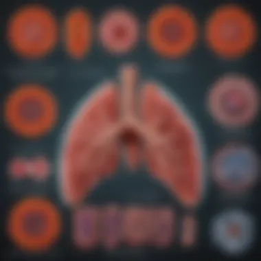 Diagram showing various treatment options for small cell lung cancer