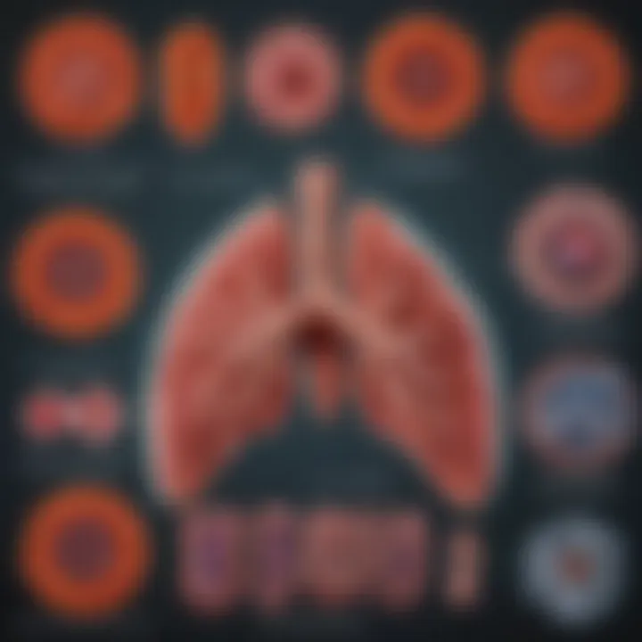 Diagram showing various treatment options for small cell lung cancer